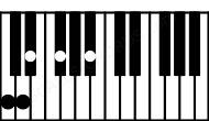 Piano keyboard image for the Cm9b5 chord on notes: C Eb Gb Bb D