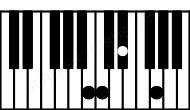 Piano keyboard image for the Cm\B chord on notes: B C Eb G