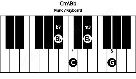 Piano keyboard image for the Cm\Bb chord on notes: Bb C Eb G