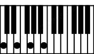 Piano keyboard image for the Cmaj7 chord on notes: C E G B