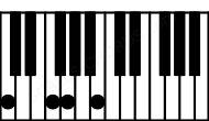 Piano keyboard image for the Cmaj7sus4 chord on notes: C F G B