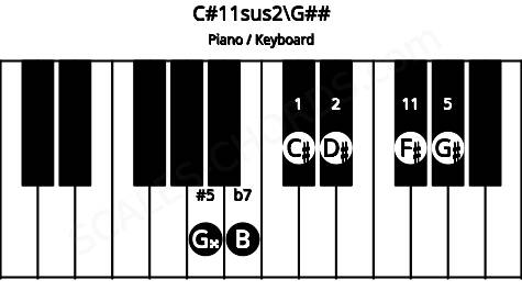 Piano keyboard image for the C#11sus2\Bbb chord on notes: G## C# D# G# B F#