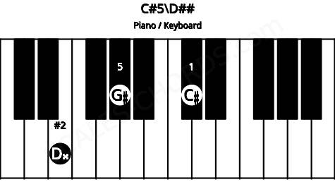 Piano keyboard image for the C#5\D## chord on notes: D## C# G#