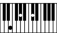 Piano keyboard image for the C#5\E chord on notes: E C# G#