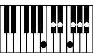Piano keyboard image for the C#6\11\B chord on notes: B C# E# G# A# D# F#