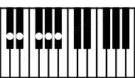 Piano keyboard image for the C#6\9sus4 chord on notes: C# F# G# A# D#
