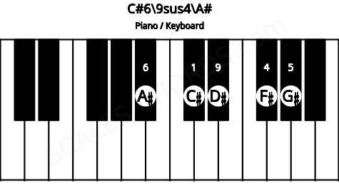 Piano keyboard image for the C#6\9sus4\A# chord on notes: A# C# F# G# D#