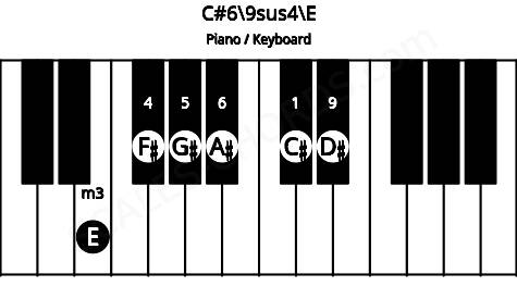 Piano keyboard image for the C#6/9sus4\E chord on notes: E C# F# G# A# D#