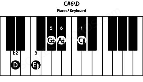 Piano keyboard image for the C#6\D chord on notes: D C# E# G# A#