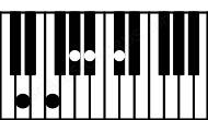 Piano keyboard image for the C#6\D chord on notes: D C# E# G# A#