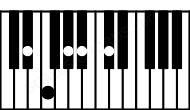 Piano keyboard image for the C#6\D# chord on notes: D# C# E# G# A#