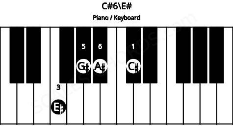 Piano keyboard image for the C#6\E# chord on notes: E# C# G# A#