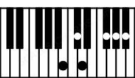 Piano keyboard image for the C#6\b9sus4\A## chord on notes: A## C# F# G# A# D