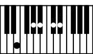 Piano keyboard image for the C#6sus2\E chord on notes: E C# D# G# A#