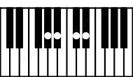 Piano keyboard image for the C#6sus2\G# chord on notes: G# C# D# A#