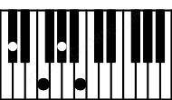 Piano keyboard image for the C#7 chord on notes: C# E# G# B