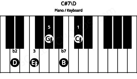 Piano keyboard image for the C#7\D chord on notes: D C# E# G# B