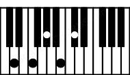 Piano keyboard image for the C#7\D chord on notes: D C# E# G# B
