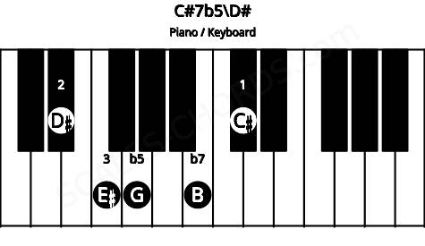 Piano keyboard image for the C#7b5\Eb chord on notes: D# C# E# G B