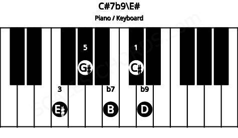 Piano keyboard image for the C#7b9\E# chord on notes: E# C# G# B D