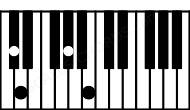 Piano keyboard image for the C#7sus(b2) chord on notes: C# D G# B