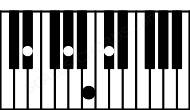 Piano keyboard image for the C#7sus2\D# chord on notes: D# C# G# B