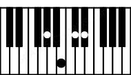 Piano keyboard image for the C#7sus2\G# chord on notes: G# C# D# B
