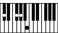 Piano keyboard image for the C#7sus4 chord on notes: C# F# G# B