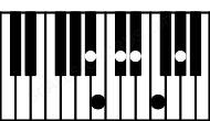 Piano keyboard image for the C#9\Bb chord on notes: Bb C# E# G# B D#