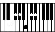 Piano keyboard image for the C#9sus4\F# chord on notes: F# C# G# B D#