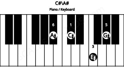 Piano keyboard image for the C#\A# chord on notes: A# C# E# G#