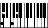 Piano keyboard image for the C#\B# chord on notes: B# C# E# G#