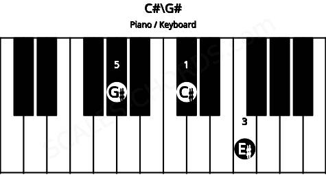Piano keyboard image for the C#\G# chord on notes: G# C# E#