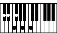 Piano keyboard image for the C#aug(maj11) chord on notes: C# E# G## B# D# F#