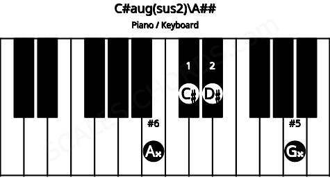 Piano keyboard image for the C#aug(sus2)\A## chord on notes: A## C# D# G##