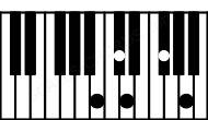 Piano keyboard image for the C#aug(sus4\b2)\B chord on notes: B C# D F# G##