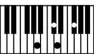Piano keyboard image for the C#aug(sus4\b2)\G## chord on notes: G## C# D F#
