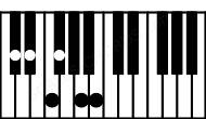 Piano keyboard image for the C#aug11 chord on notes: C# E# G## B D# F#