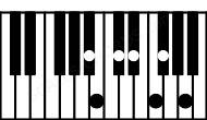 Piano keyboard image for the C#aug11\Bb chord on notes: Bb C# E# G## B D# F#