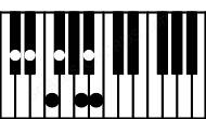 Piano keyboard image for the C#aug13 chord on notes: C# E# G## B D# F# A#
