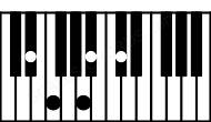 Piano keyboard image for the C#aug6\D# chord on notes: D# C# E# G## A#