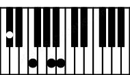 Piano keyboard image for the C#aug7 chord on notes: C# E# G## B