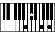 Piano keyboard image for the C#aug7\B chord on notes: B C# E# G##
