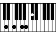 Piano keyboard image for the C#aug7\D chord on notes: D C# E# G## B