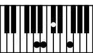 Piano keyboard image for the C#aug7\G## chord on notes: G## C# E# B