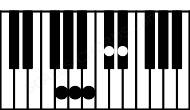 Piano keyboard image for the C#aug7sus2\G chord on notes: G C# D# G## B