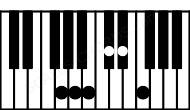 Piano keyboard image for the C#aug9\F## chord on notes: F## C# E# G## B D#