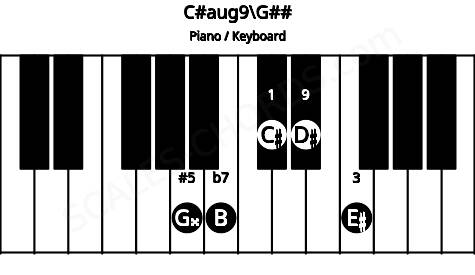 Piano keyboard image for the C#aug9\G## chord on notes: G## C# E# B D#