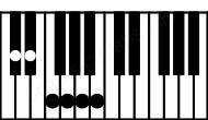 Piano keyboard image for the C#aug9#11 chord on notes: C# E# G## B D# F##