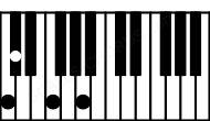 Piano keyboard image for the C#aug\B# chord on notes: B# C# E# G##
